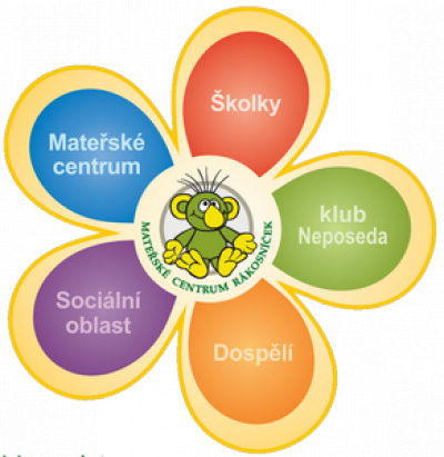 Ohl&eacute;dnut&iacute; za 1. pololet&iacute;m roku 2018 - vyhodnocen&iacute; vzděl&aacute;vac&iacute;ch semin&aacute;řů a workshopů v R&aacute;kosn&iacute;čku