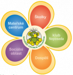 Ohl&eacute;dnut&iacute; za 1. pololet&iacute;m roku 2018 - vyhodnocen&iacute; vzděl&aacute;vac&iacute;ch semin&aacute;řů a workshopů v R&aacute;kosn&iacute;čku