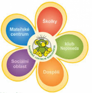 R&aacute;kosn&iacute;ček Děč&iacute;n zve na odborn&eacute; semin&aacute;ře